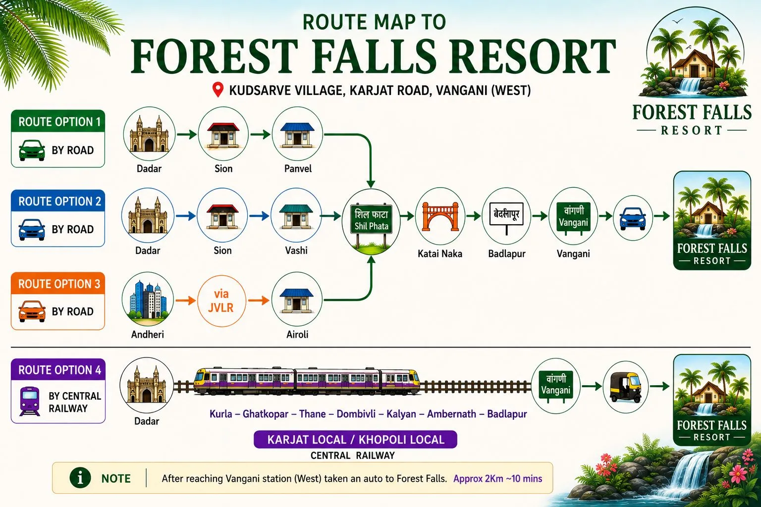 Responsive Image